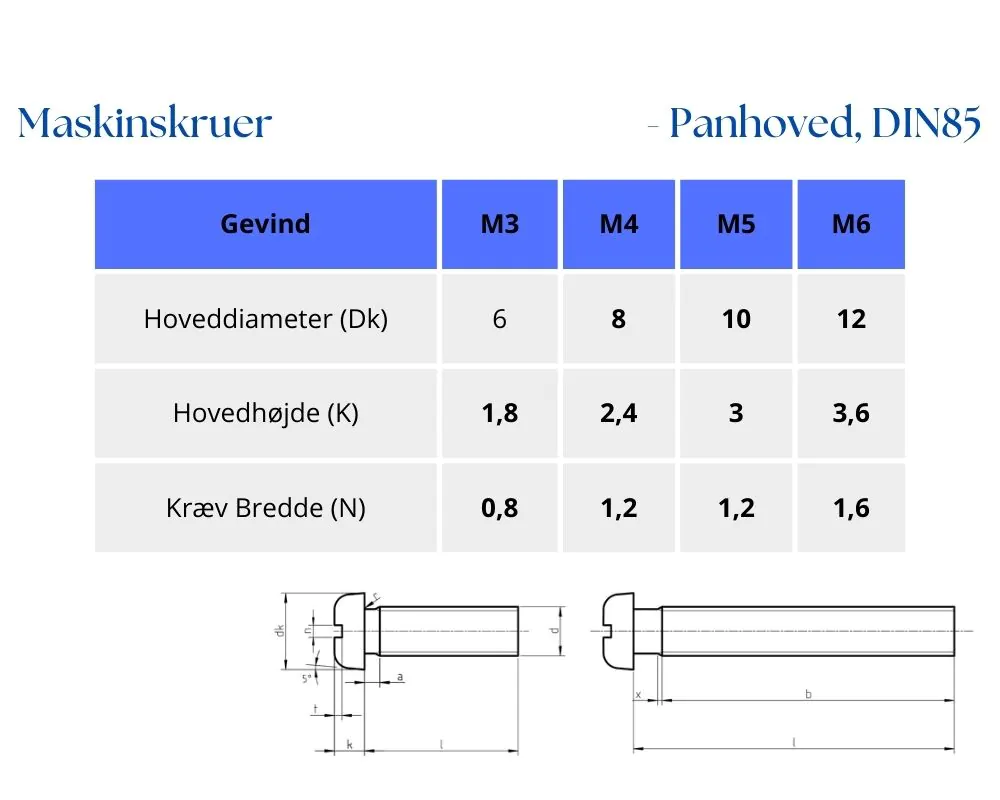 Maskinskruer med Panhoved DIN 85