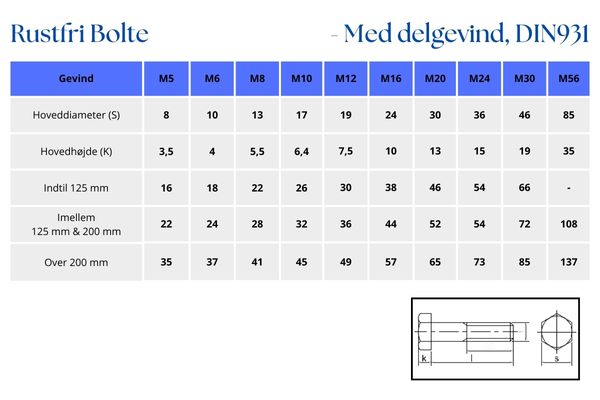 DIN931 Skema