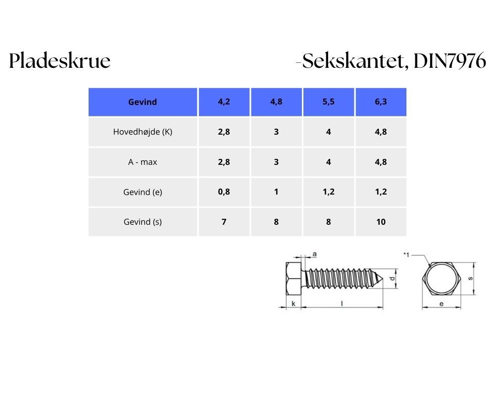 DIN7976 Skema