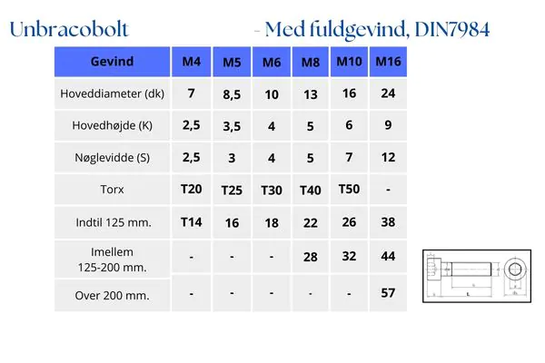 DIN7984 Skema