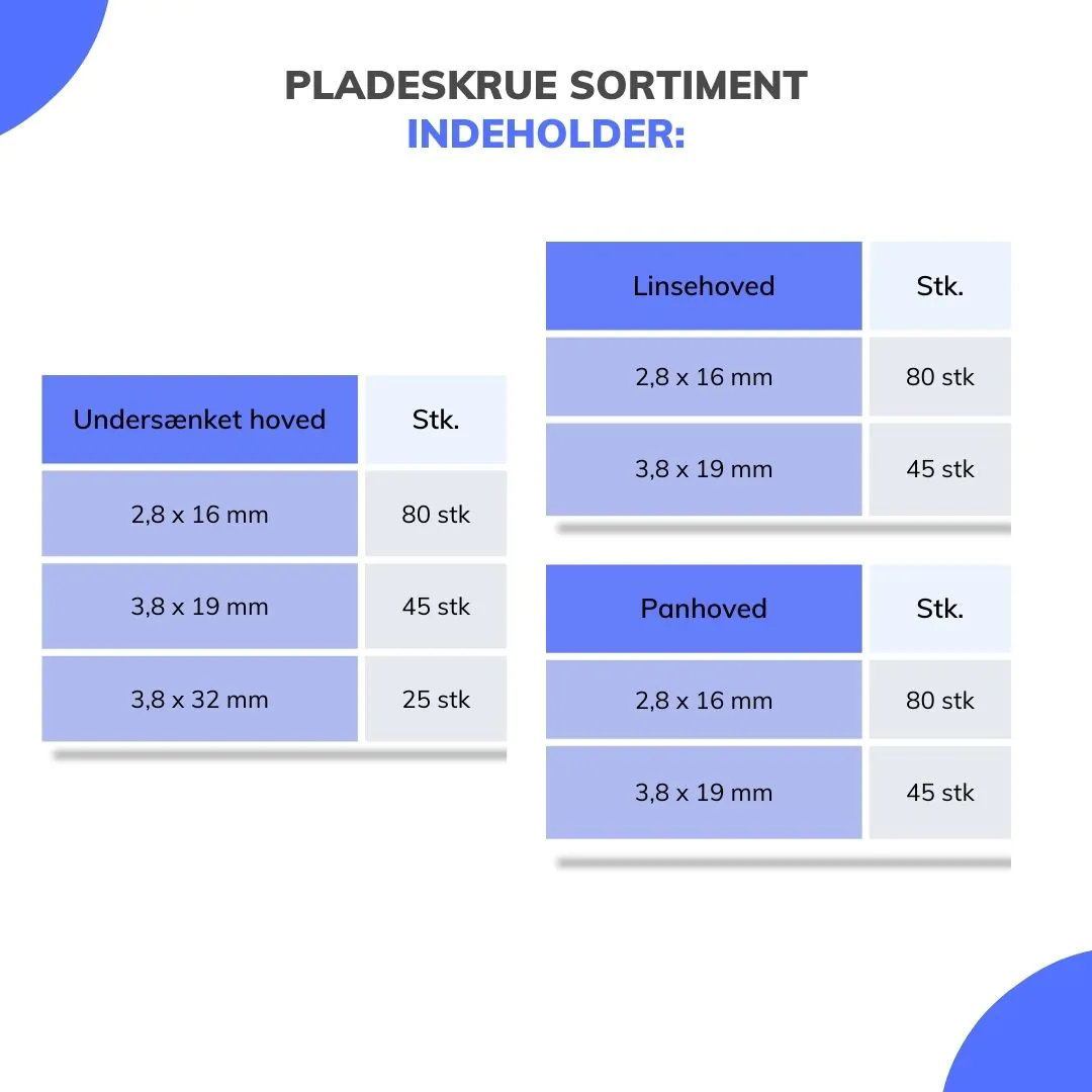 Sortimentkasse med Pladeskruer