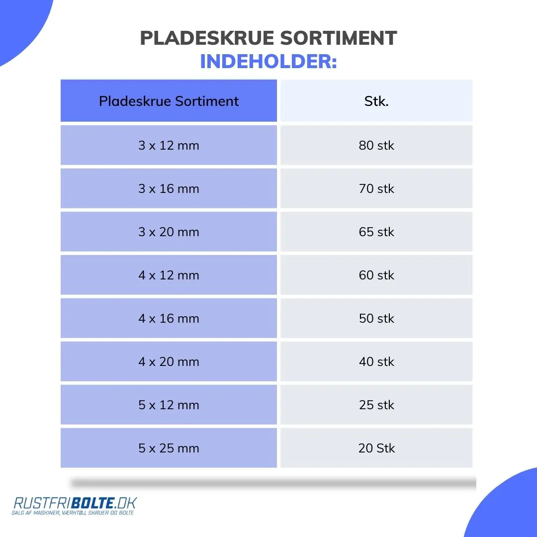 Sortimentkasse Pladeskruer