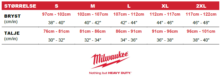 Milwaukee Størrelses guide